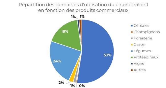 schema utilisation